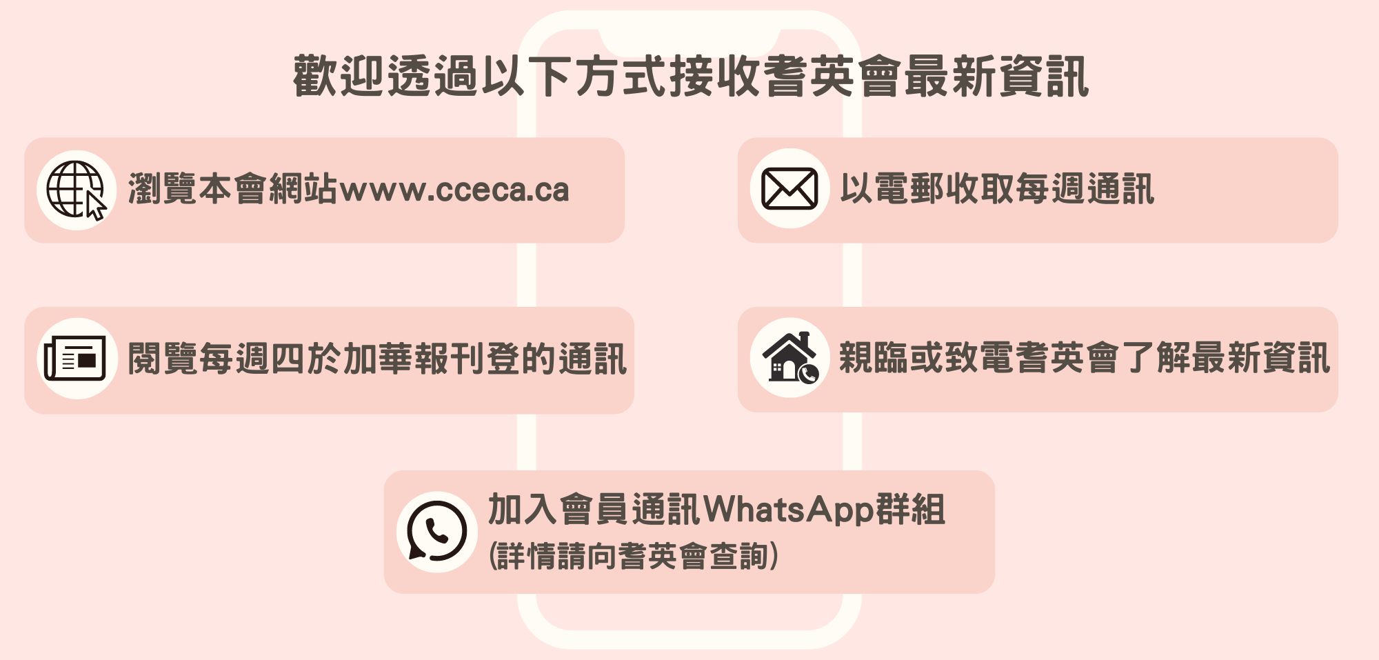 CCECA communication channels .jpg